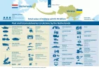 deliveries-to-ukraine-by-the-netherlands.webp